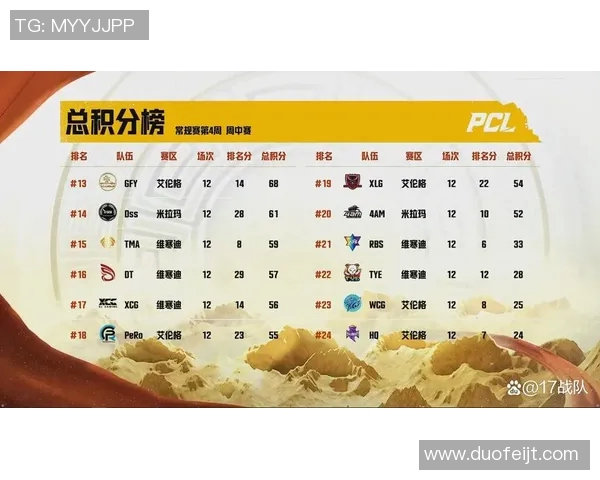 青年赛积分榜更新V5战队以90分稳居第一名引发关注