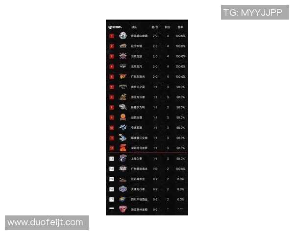 最新篮球状态排行榜揭晓北京篮球队强势领跑全联盟