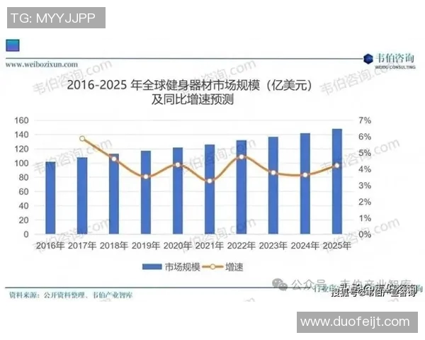 欧洲主流室内健身器材趋势与国内适配分析