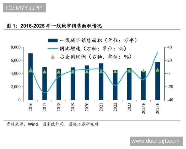 未来十年房地产市场趋势分析与投资机会解读